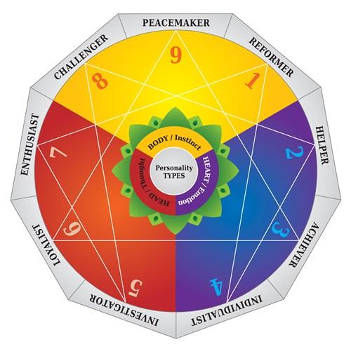 The Fascinating History of Personality Tests